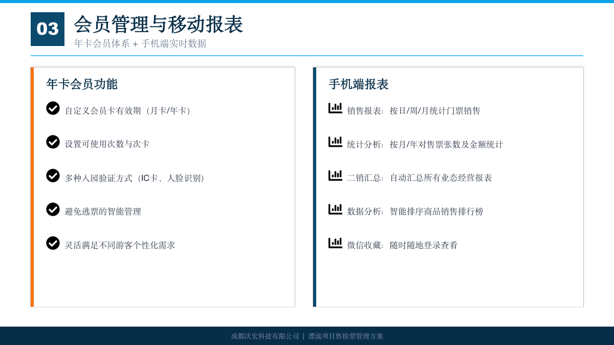 漂流票务管理方案 方案第 12 页