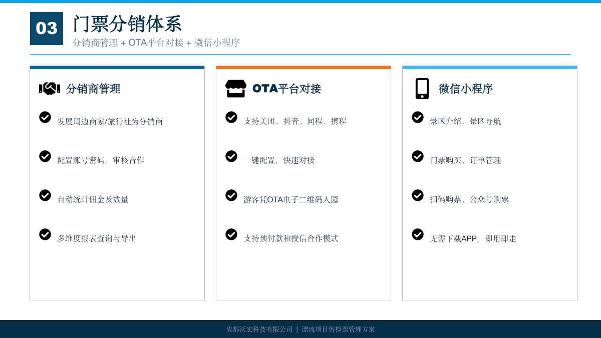 漂流票务管理方案 方案第 13 页