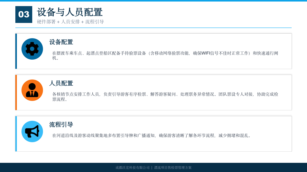 漂流票务管理方案 方案第 15 页