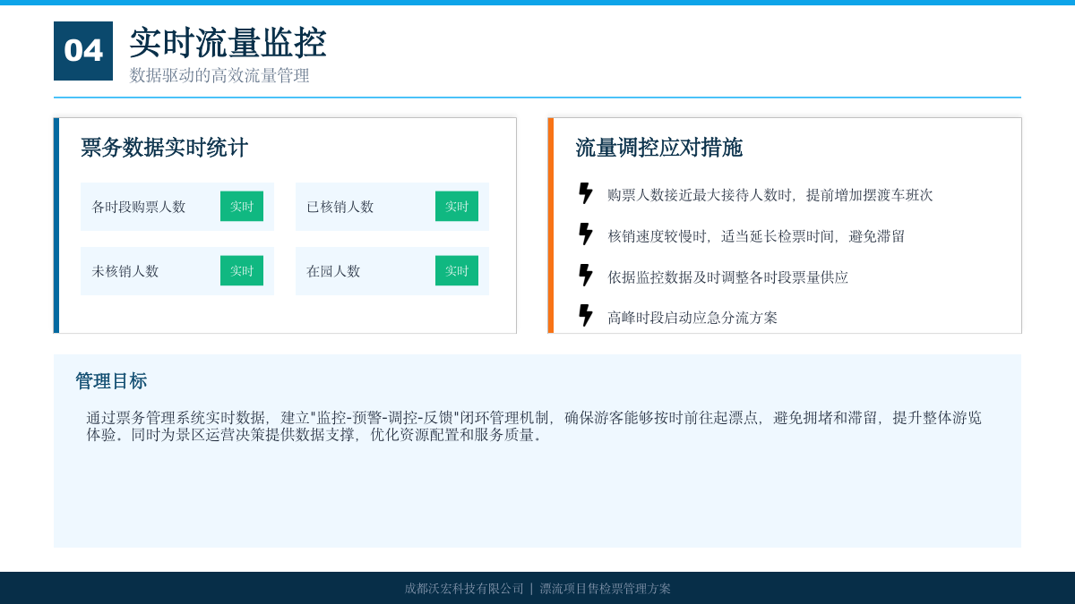 漂流票务管理方案 方案第 17 页