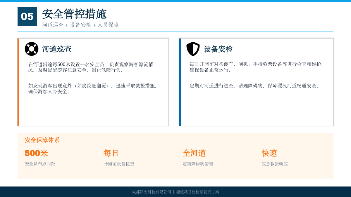漂流票务管理方案 方案第 19 页