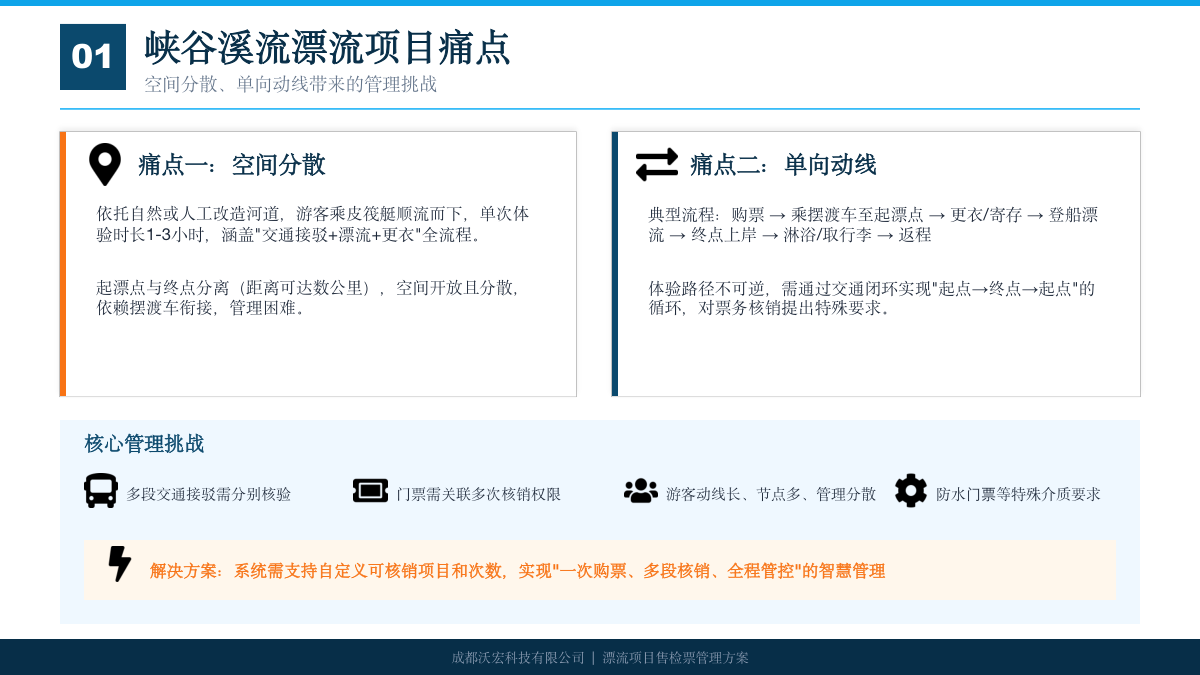 漂流票务管理方案 方案第 2 页