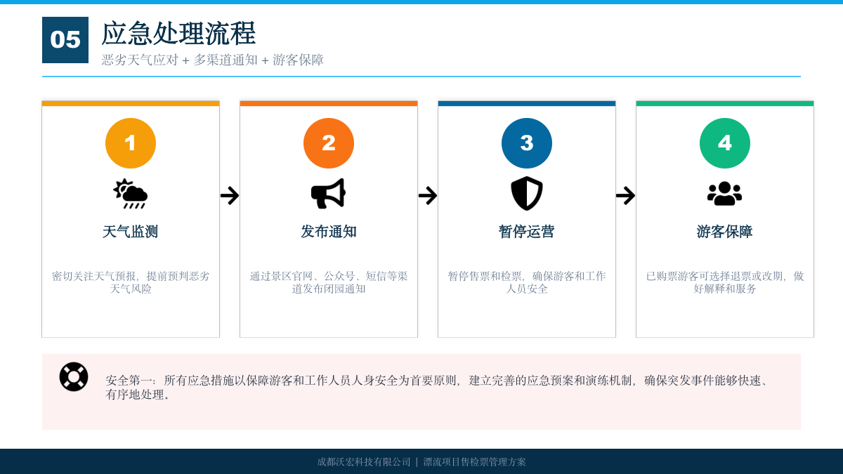漂流票务管理方案 方案第 20 页