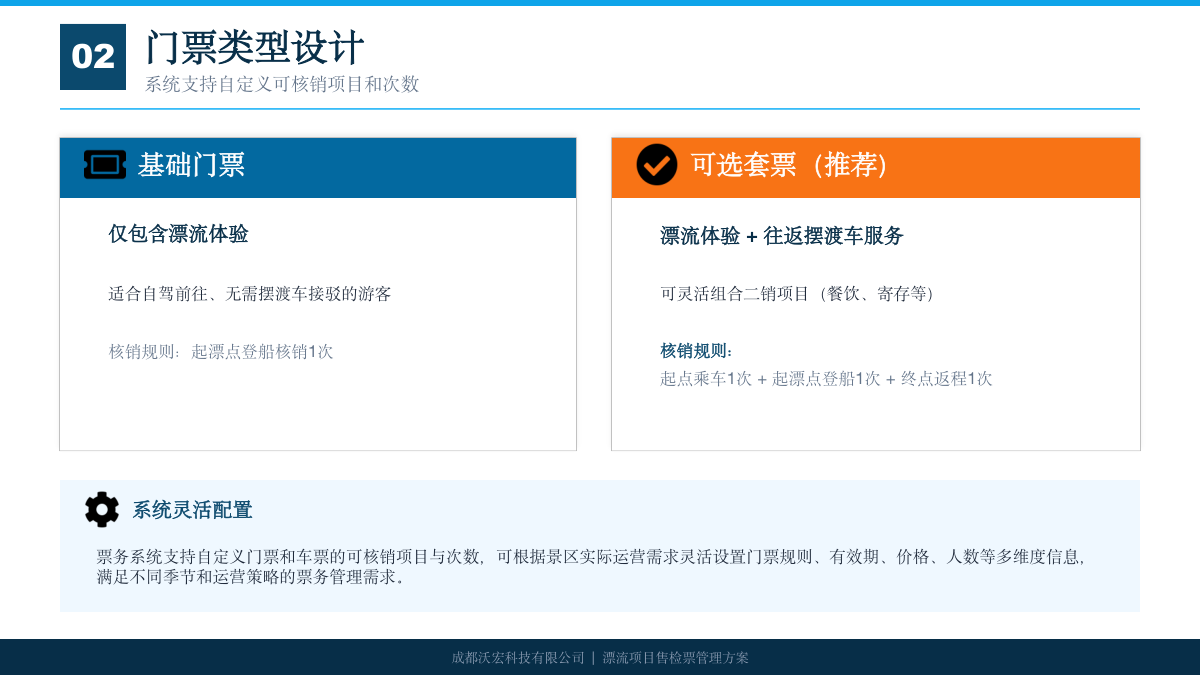 漂流票务管理方案 方案第 4 页