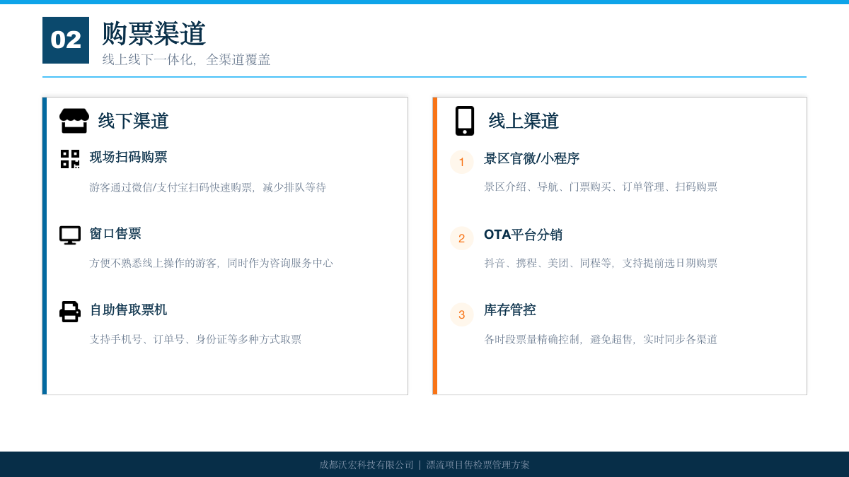 漂流票务管理方案 方案第 5 页