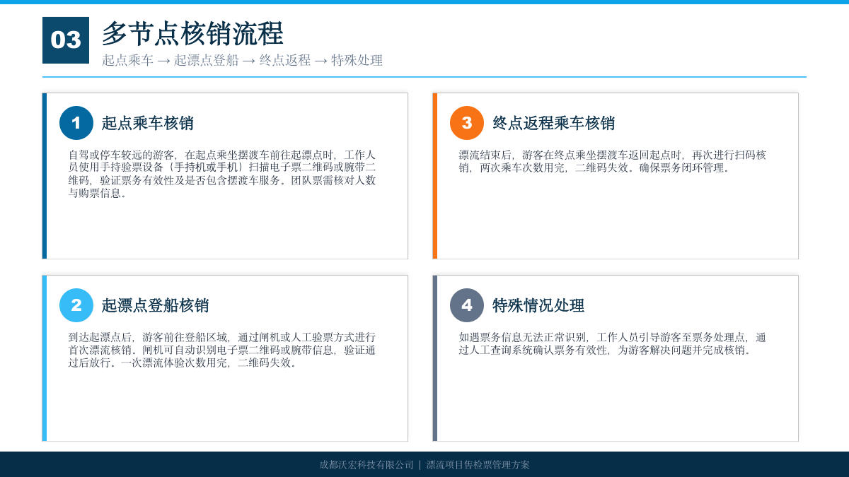 漂流票务管理方案 方案第 8 页