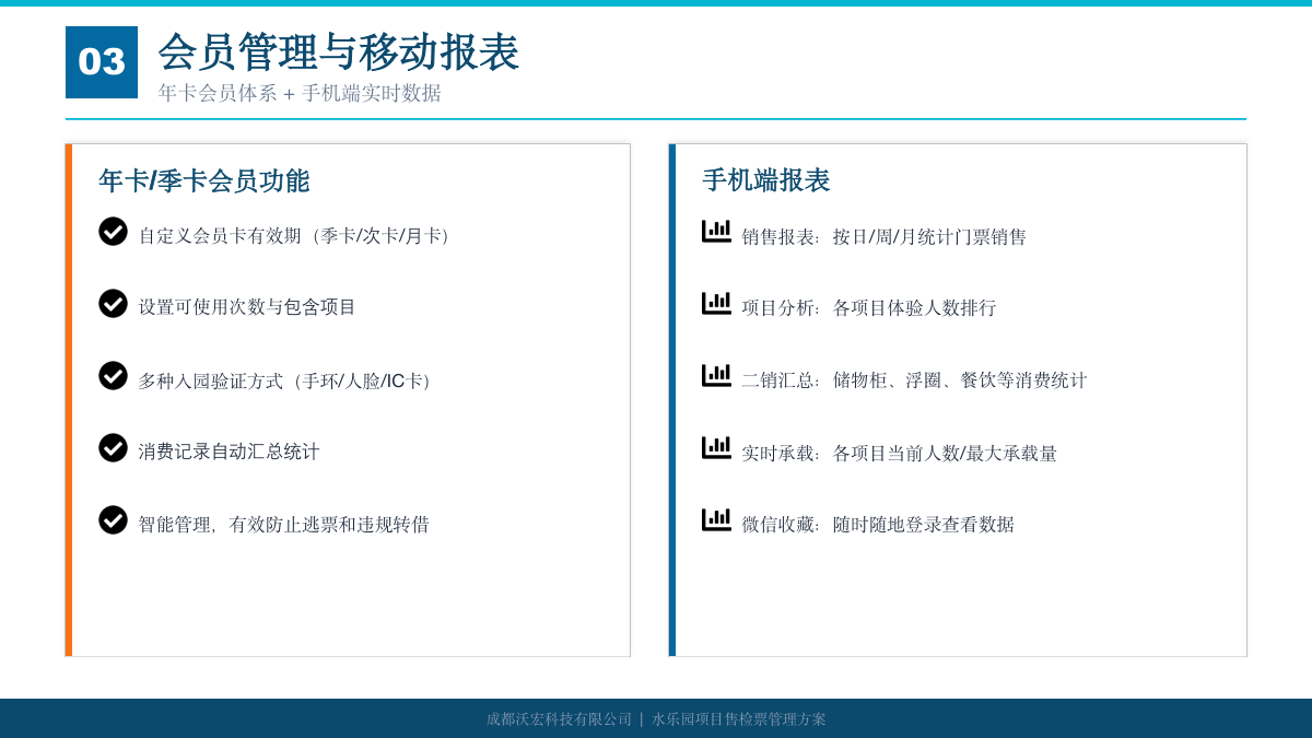 水上乐园腕带票务方案 方案第 12 页