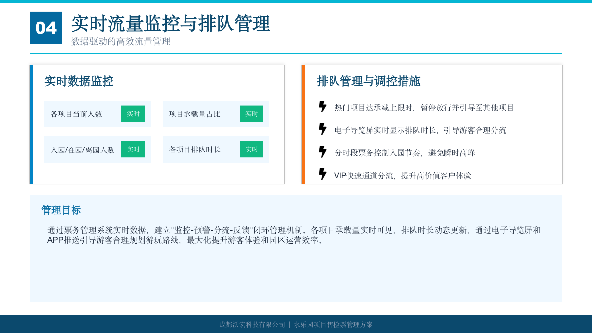 水上乐园腕带票务方案 方案第 17 页