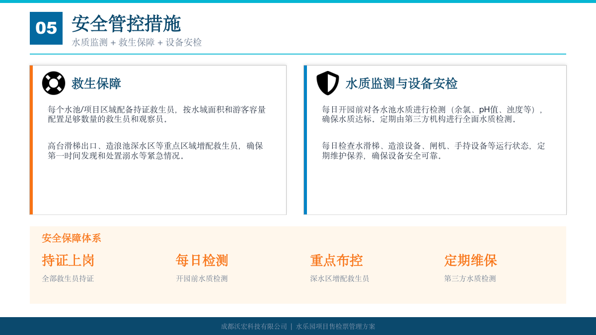 水上乐园腕带票务方案 方案第 19 页