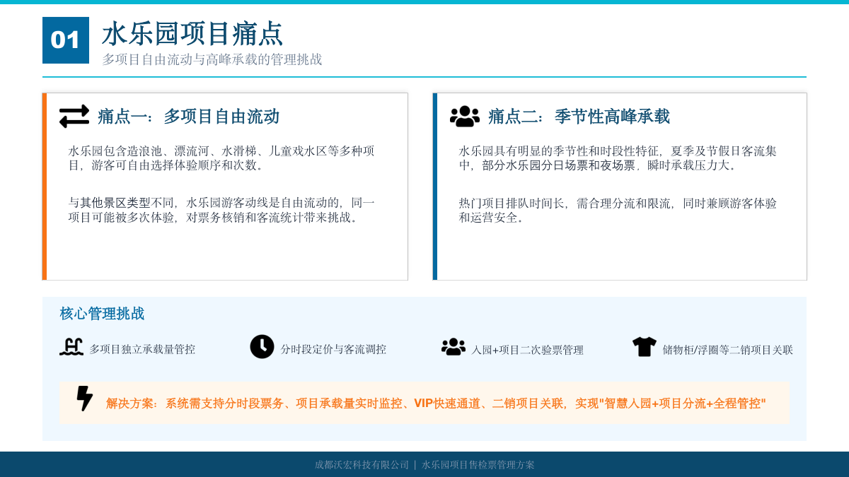 水上乐园腕带票务方案 方案第 2 页