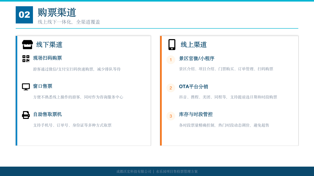 水上乐园腕带票务方案 方案第 5 页