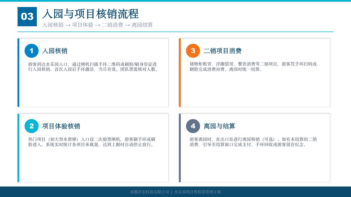水上乐园腕带票务方案 方案第 8 页