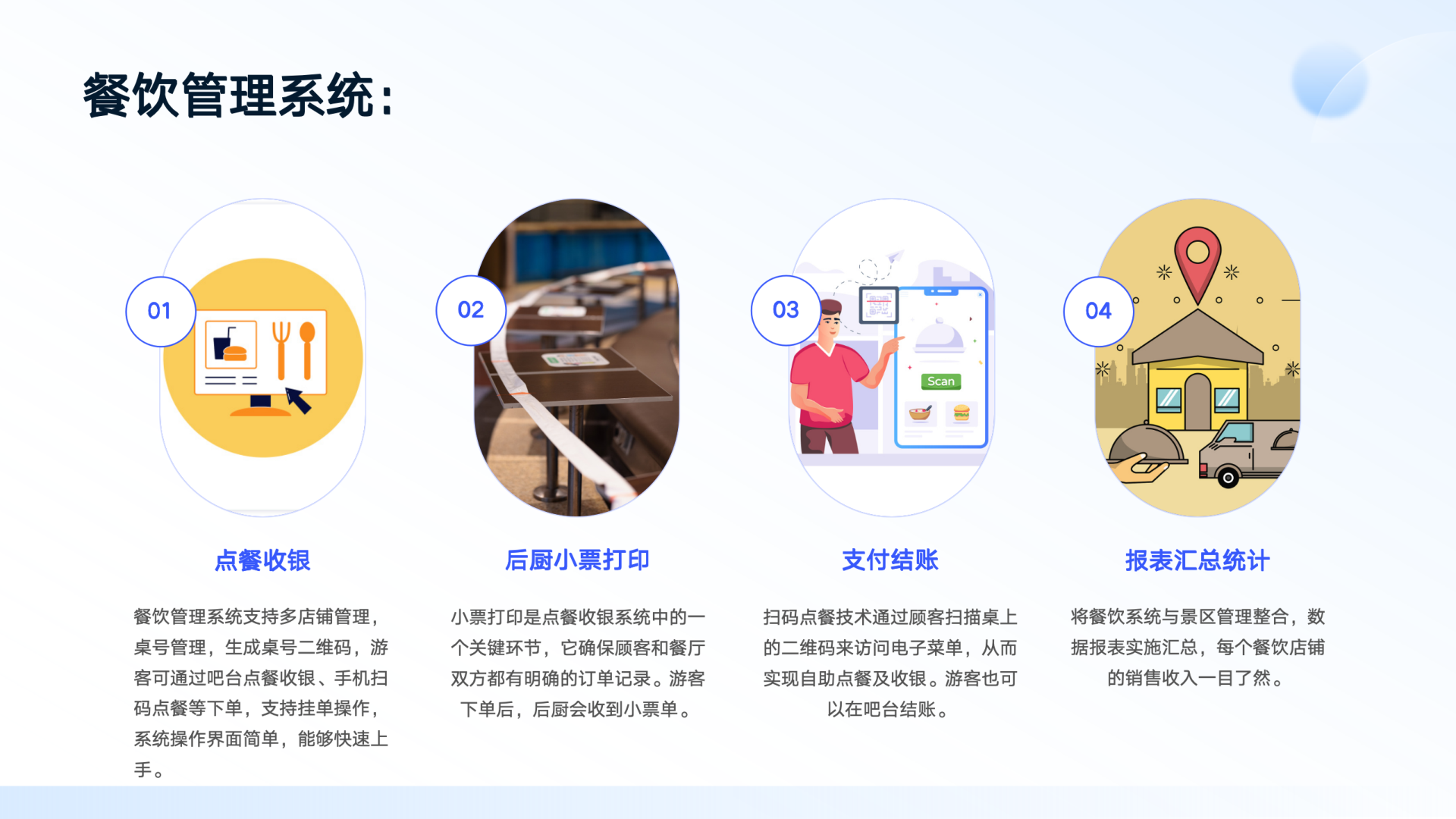 智慧景区综合管理解决方案 方案第 24 页