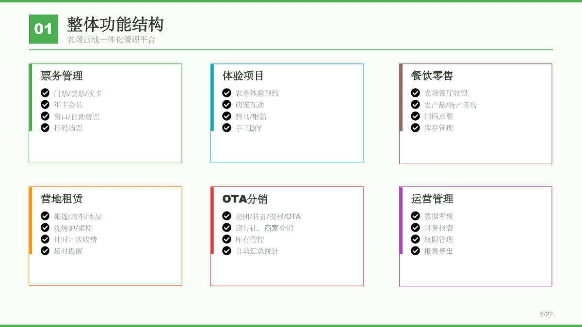 农场营地管理方案 方案第 3 页