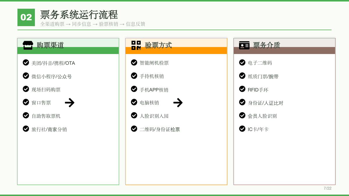 农场营地管理方案 方案第 5 页