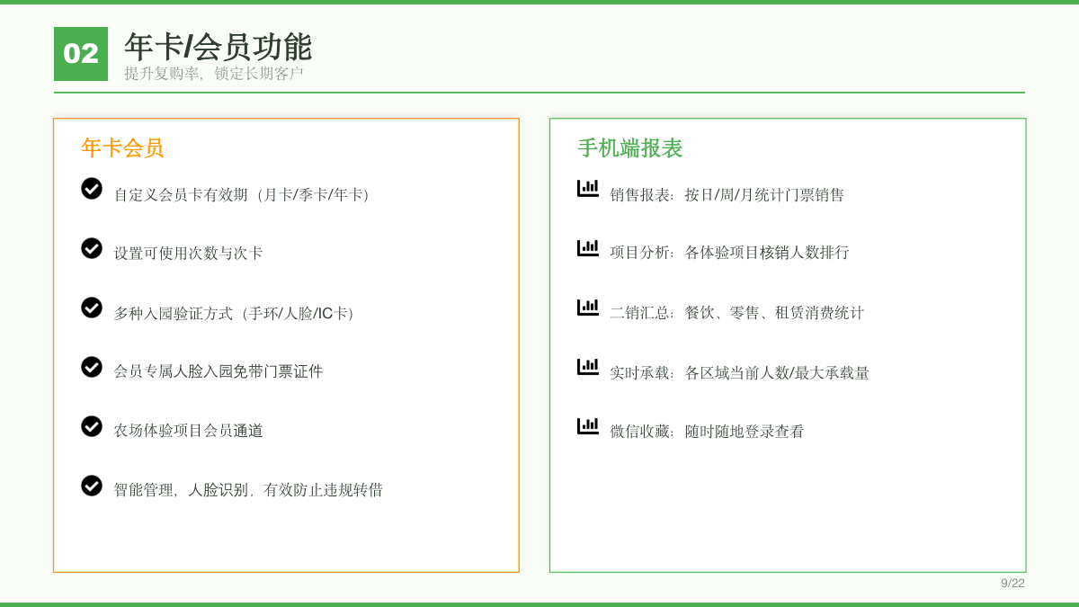 农场营地管理方案 方案第 7 页